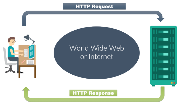 Lessen your HTTP request